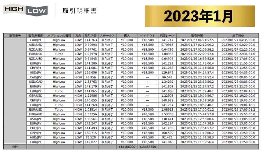【実績】Grand Chariot Platinum グランシャリオプラチナム実績 2023年1月