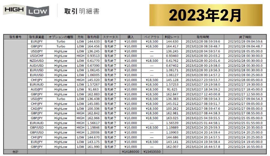 【実績】Grand Chariot Platinum グランシャリオプラチナム実績 2023年2月