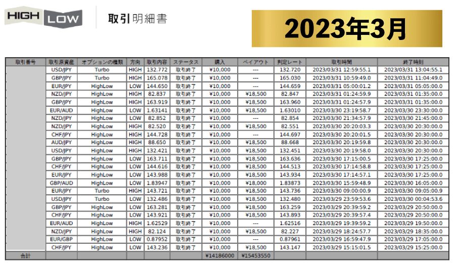 【実績】Grand Chariot Platinum グランシャリオプラチナム実績 2023年3月