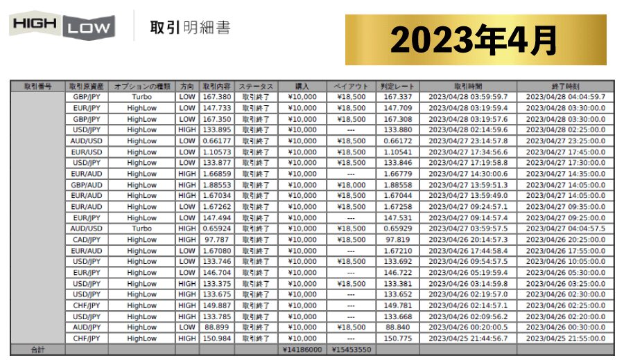 【実績】Grand Chariot Platinum グランシャリオプラチナム実績 2023年4月