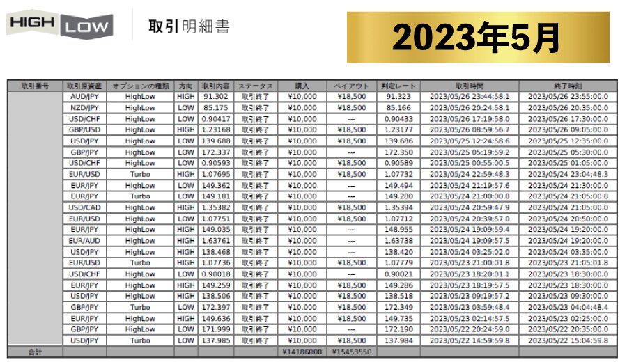 【実績】Grand Chariot Platinum グランシャリオプラチナム実績 2023年5月