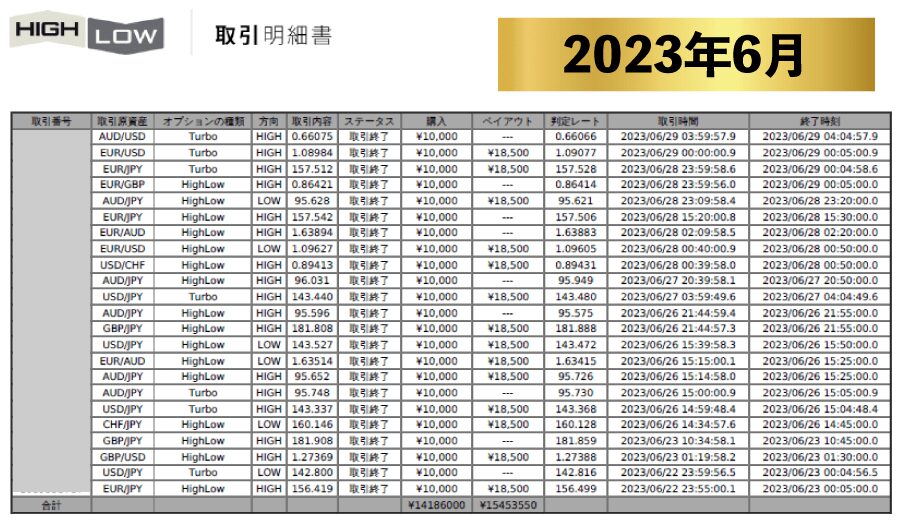 【実績】Grand Chariot Platinum グランシャリオプラチナム実績 2023年6月