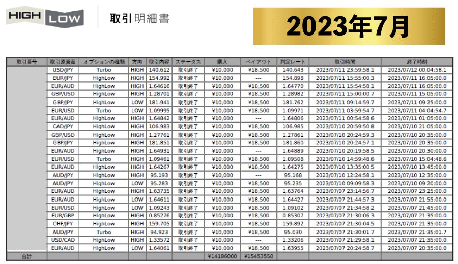 【実績】Grand Chariot Platinum グランシャリオプラチナム実績 2023年7月