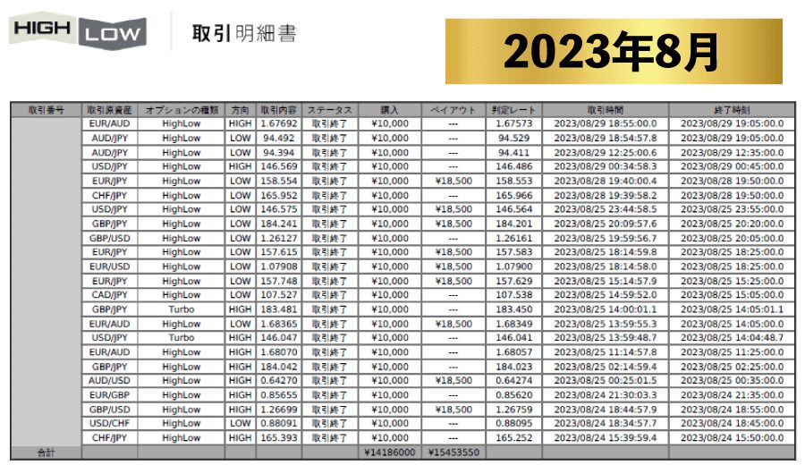 【実績】Grand Chariot Platinum グランシャリオプラチナム実績 2023年8月