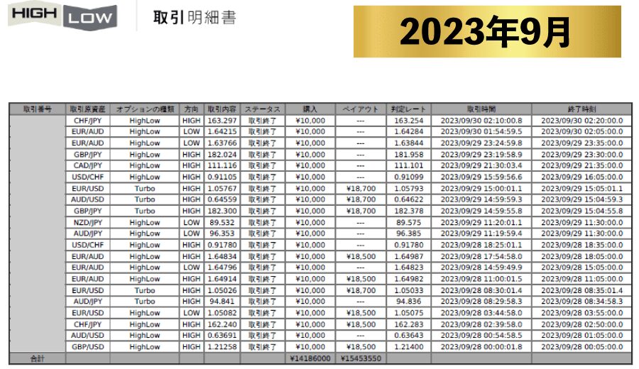 【実績】Grand Chariot Platinum グランシャリオプラチナム実績 2023年9月