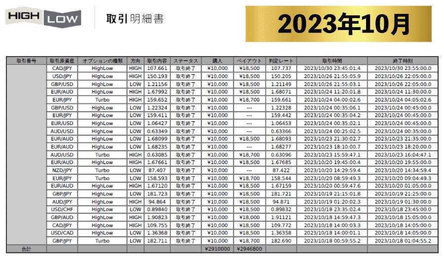 【実績】Grand Chariot Platinum グランシャリオプラチナム実績 2023年10月