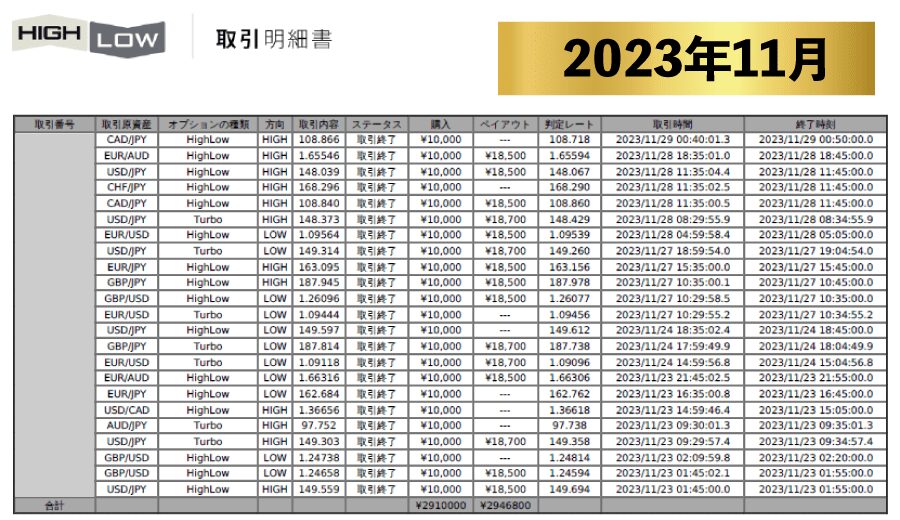 【実績】Grand Chariot Platinum グランシャリオプラチナム実績 2023年11月