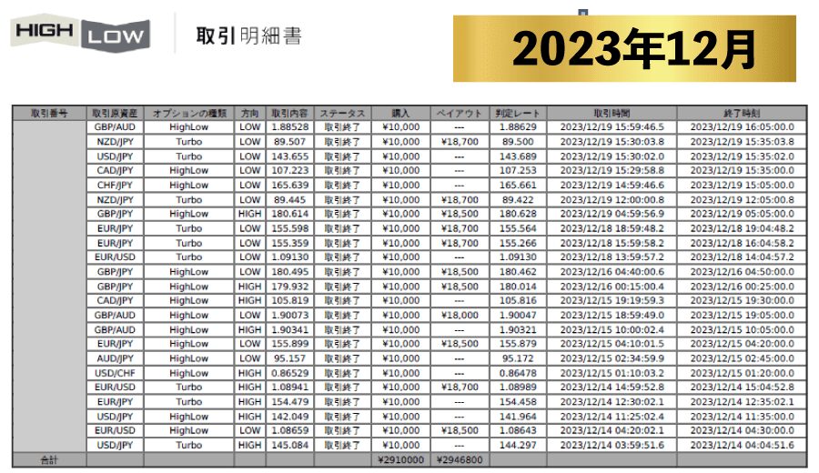 【実績】Grand Chariot Platinum グランシャリオプラチナム実績 2023年12月