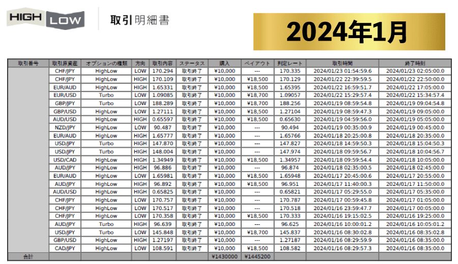【実績】Grand Chariot Platinum グランシャリオプラチナム実績 2024年1月