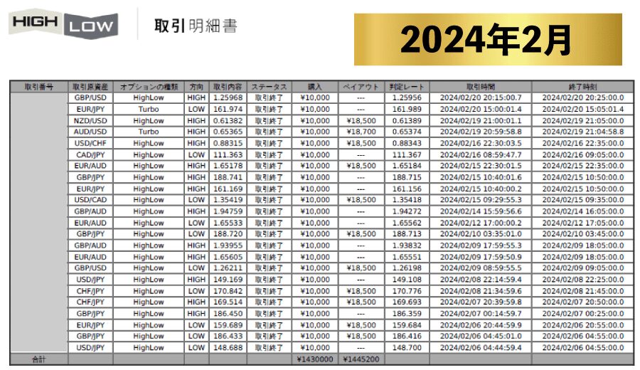 【実績】Grand Chariot Platinum グランシャリオプラチナム実績 2024年2月