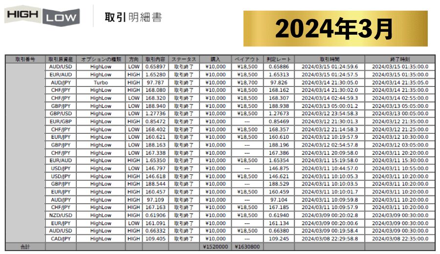 【実績】Grand Chariot Platinum グランシャリオプラチナム実績 2024年3月