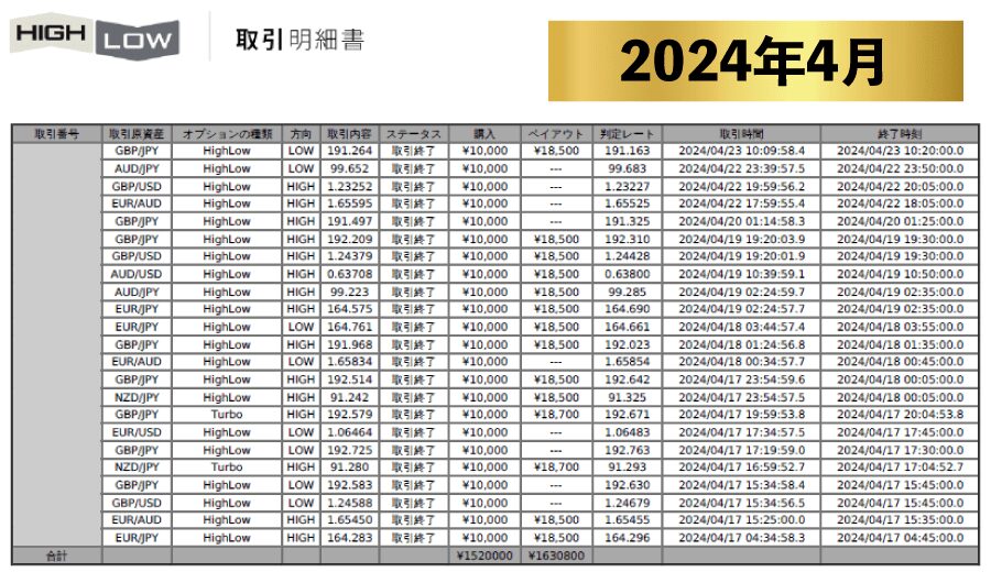 【実績】Grand Chariot Platinum グランシャリオプラチナム実績 2024年4月